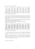 보육문제에 대한 해결책 및 대안-8