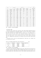 보육문제에 대한 해결책 및 대안-9