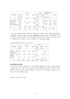 보육문제에 대한 해결책 및 대안-13