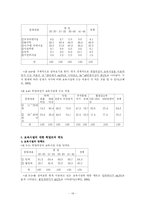 보육문제에 대한 해결책 및 대안-14