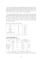 보육문제에 대한 해결책 및 대안-16