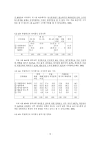 보육문제에 대한 해결책 및 대안-18