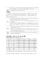 청소년기의 스트레스 및 정신건강 문제와 대안분석-11