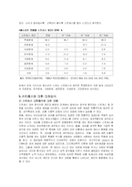 청소년기의 스트레스 및 정신건강 문제와 대안분석-12