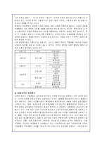 양극화 현상에 대한 정규직과 비정규직 노동자의 실태분석-4