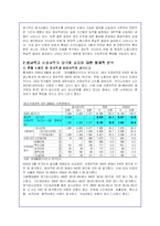 양극화 현상에 대한 정규직과 비정규직 노동자의 실태분석-5