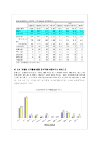 양극화 현상에 대한 정규직과 비정규직 노동자의 실태분석-10