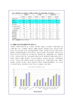양극화 현상에 대한 정규직과 비정규직 노동자의 실태분석-11
