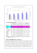 양극화 현상에 대한 정규직과 비정규직 노동자의 실태분석-14