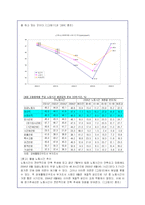 양극화 현상에 대한 정규직과 비정규직 노동자의 실태분석-15