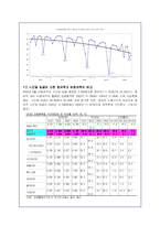 양극화 현상에 대한 정규직과 비정규직 노동자의 실태분석-16