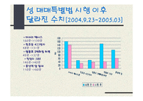 [현대사회의 제문제]성 매매 특별법에 의한 성 매매 여성들의 인권-5