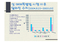 [현대사회의 제문제]성 매매 특별법에 의한 성 매매 여성들의 인권-6