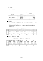 [여행사경영론] 여행사의 인적관리 현황에 대한 고찰-14