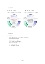 [여행사경영론] 여행사의 인적관리 현황에 대한 고찰-16