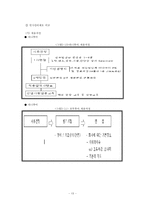 [여행사경영론] 여행사의 인적관리 현황에 대한 고찰-17