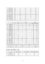 대한항공 마케팅전략-5