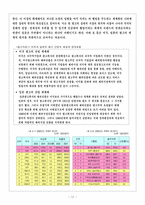 [포스트웰빙] 가족과 광고로 통해 본 한국의 웰빙현상과 그 현상의 진행적 미래상-13