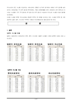 [국제관계론] 수산물 무역-3