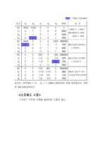[경영과학] Automobile Alliance사 사례-7