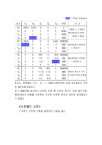 [경영과학] Automobile Alliance사 사례-12