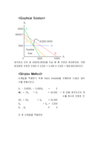 [경영과학] Automobile Alliance사 사례-15