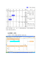 [경영과학] Automobile Alliance사 사례-16