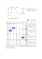 [경영과학] Automobile Alliance사 사례-20