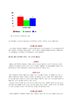 [경영학] 롯데제과 마케팅 및 경영 윤리적 접근-9
