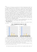 [마케팅] 아이리버 기업사례 매카니즘-13