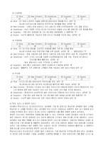 데이콤 기업분석-4