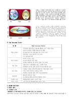 데이콤 기업분석-7