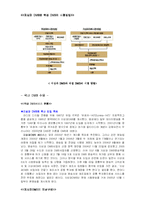[정보기술] 유비쿼터스와 DMB-7