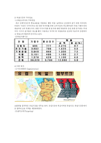 [국제마케팅] 홍삼 초콜릿 독일시장진출 마케팅전략-6