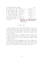 [인터넷비즈니스모델] 위즈위드 WIZWID의 분석과 경쟁우위 전략-17