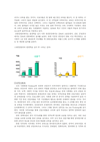 [조직문화] 유한킴벌리의 조직문화-8