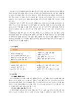 [생산운영관리] 코리아나 한방화장품 자인-7