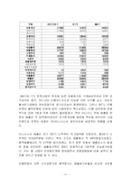 [인터넷비즈니스모델] 이니시스 비즈니스모델 분석-11