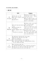[소비자행동론] PAVV(파브)와 X-Canvas(엑스캔버스)의 비교 분석을 통한 X-Canvas의 발전 전략-14
