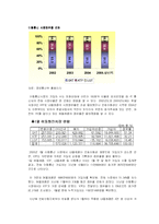 [마케팅조사론] SKT(sk텔레콤) 번호이동성 설문 연구조사-5
