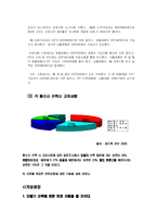 [마케팅조사론] SKT(sk텔레콤) 번호이동성 설문 연구조사-6