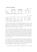 [지배구조] 재벌 지배구조의 문제점과 대안-14