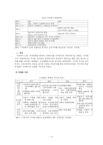 [지배구조] 재벌 지배구조의 문제점과 대안-19