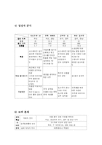 CJ의 진로인수 전략-6