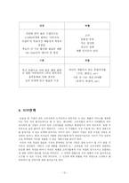 [마케팅] 한국야쿠르트 `쿠퍼스` 마케팅분석-12