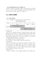 [인적자원관리] 현대자동차 경력개발제도 연구 -CDR(직무전환을 통한 능력개발제도)를 중심으로-7