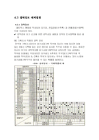[인적자원관리] 현대자동차 경력개발제도 연구 -CDR(직무전환을 통한 능력개발제도)를 중심으로-10
