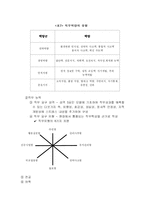 [인적자원관리] 현대자동차 경력개발제도 연구 -CDR(직무전환을 통한 능력개발제도)를 중심으로-13