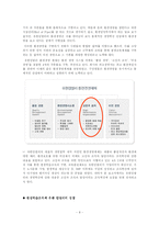 [조직행동이론] 유한킴벌리 경영혁신-8