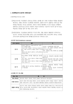 [조직행동이론] 유한킴벌리 경영혁신-9